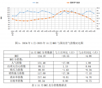 但饱和程度已呈现逐年趋缓的态势；同时取国度